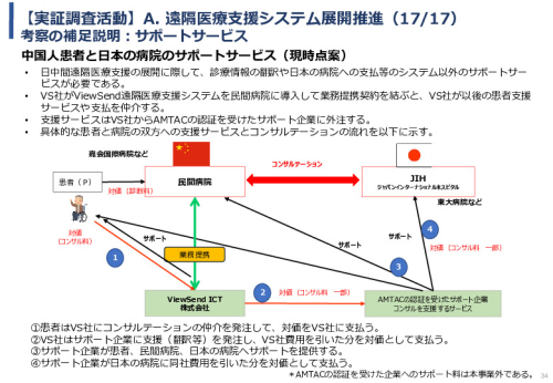 令和5年度「中国における医療ICTを有効活用した医療技術等国際展開支援実証調査事業報告書」